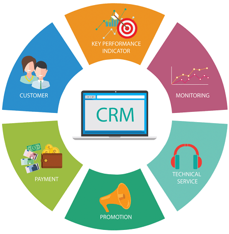 e-learning Mobile App Development jaipur