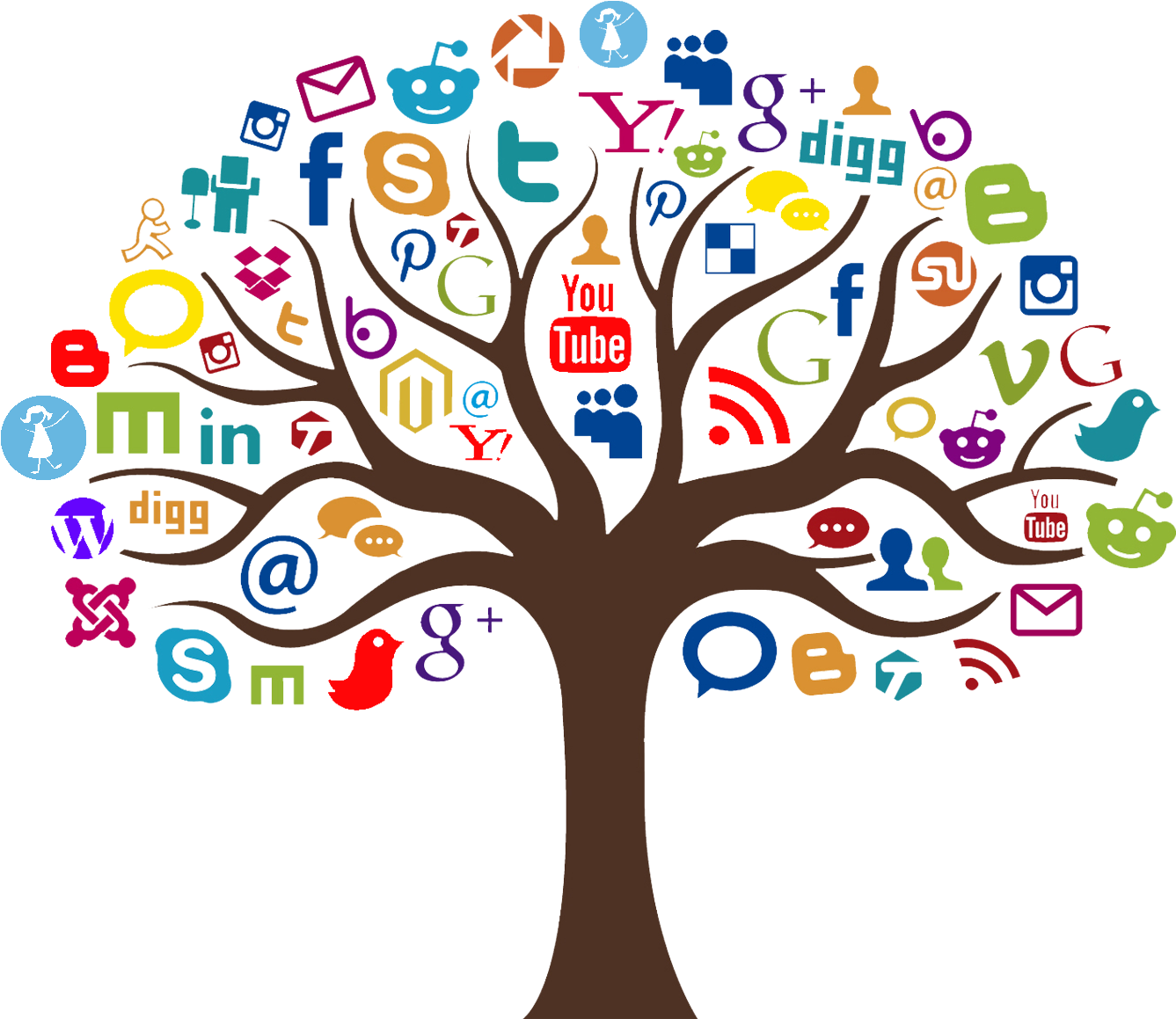 Social Sites Solution